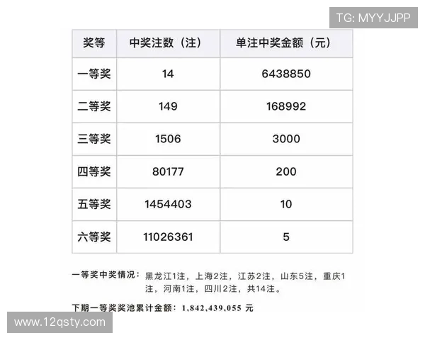 福彩开奖查询时间及最新结果公布详情